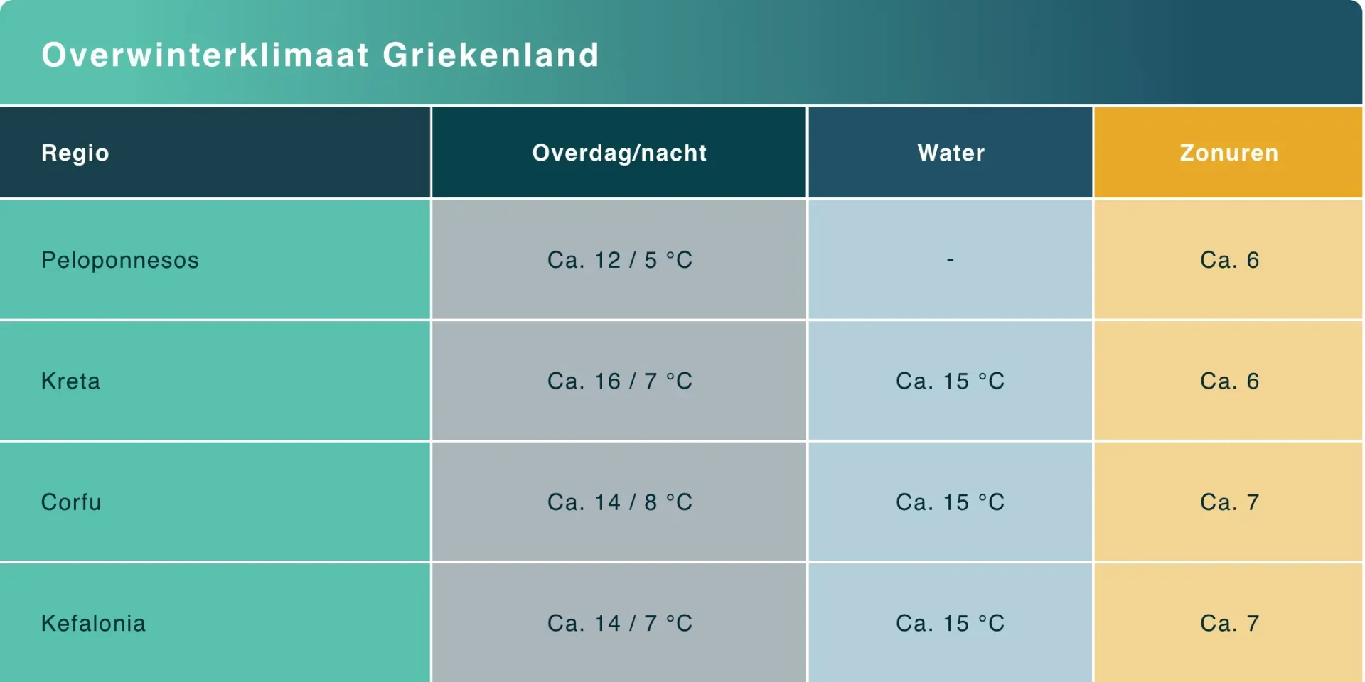 Overwinterklimaat Griekenland.webp