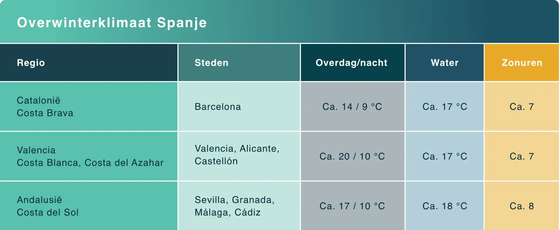 Overwinterklimaat Spanje.webp